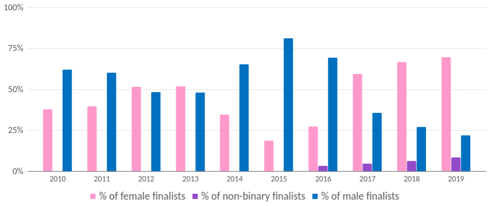 Screenshot 2020-01-12 at 14.17.02