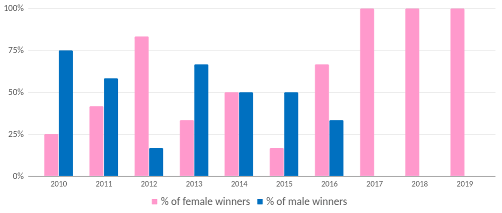 Screenshot 2020-01-12 at 14.21.19